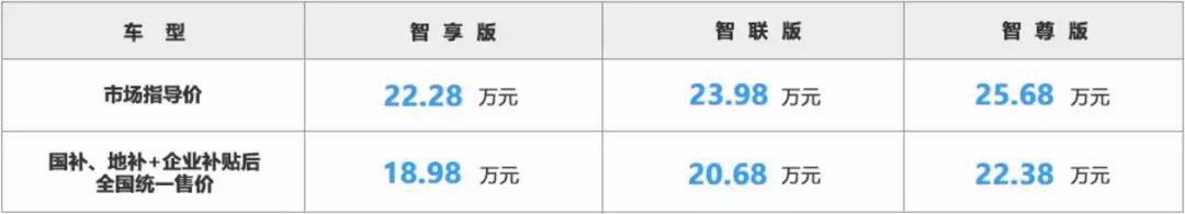 一台最强合资PHEV车型,如何做到随心“索”享?