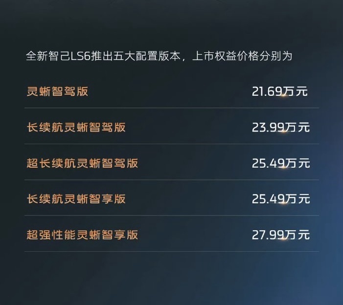 20万出头也有坦克掉头！全新智己LS6权益价21.69万起