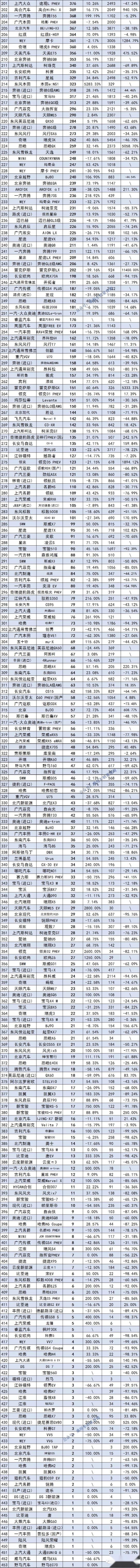 5月份SUV销量排行完整版：1~453名，哈弗H6第四，理想ONE第六