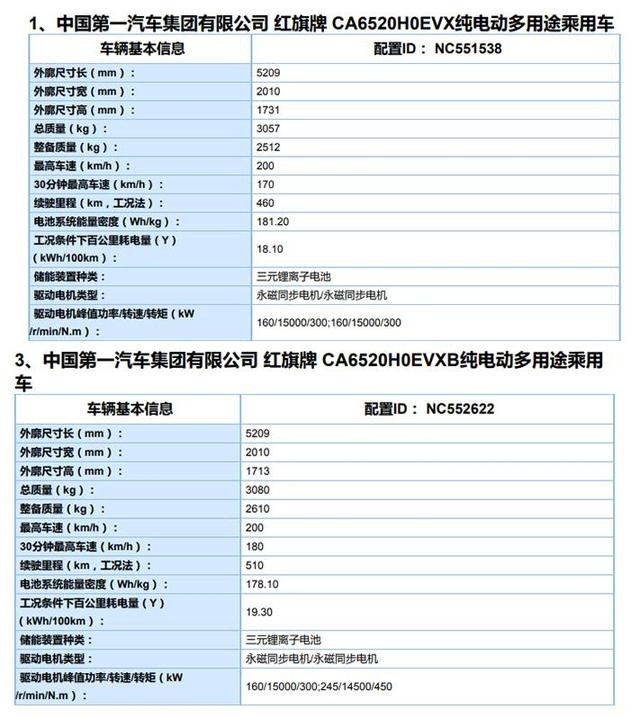 中国版“库里南”来了，红旗E-HS9续航信息曝光，开始预定