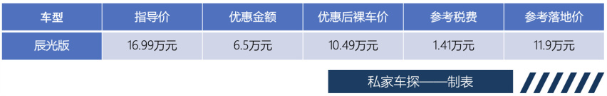 持续俘获新生代 一汽-大众探歌有哪些杀手锏？
