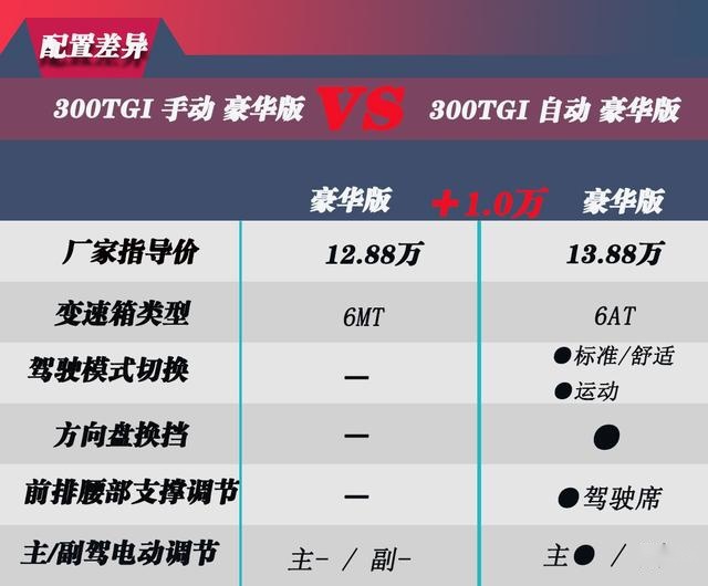 荣威RX5 MAX上市  手把手教你怎么买更划算？
