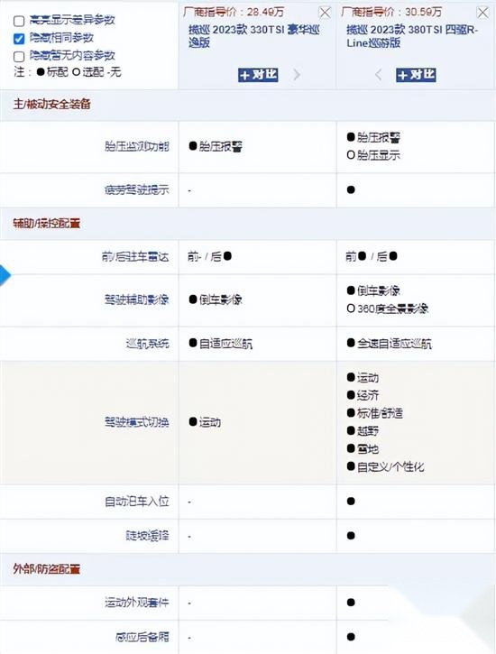 配置方面有亮点 全新大众揽巡怎么选？