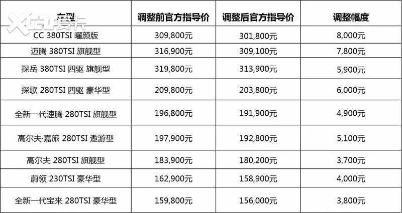 增值税下调至13%,车价降了,优惠却少了,怎样才能让利于民?