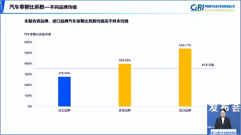 什么品牌修车贵？新能源车换电池费用高不高？中保研最新报告解读