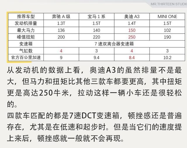 20万左右就能撩妹的车，还是豪华品牌