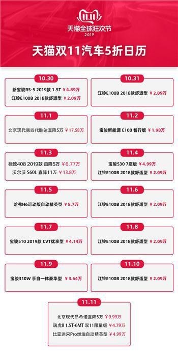 两部iphone就能买台车 双十一还有啥不可能？