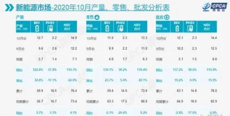 10月新能源销量排名：五菱MINI再度夺冠，比亚迪汉成绩亮眼