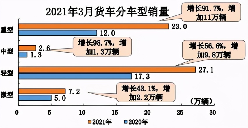 江湖说｜喜忧参半 第一季度汽车销量数据解读