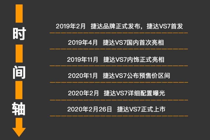 下周上市的这三款SUV值得关注，最低或售不足11万起！