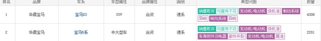 车机形同虚设、续航缩水近半……盘点不惧315的最“勇”车企