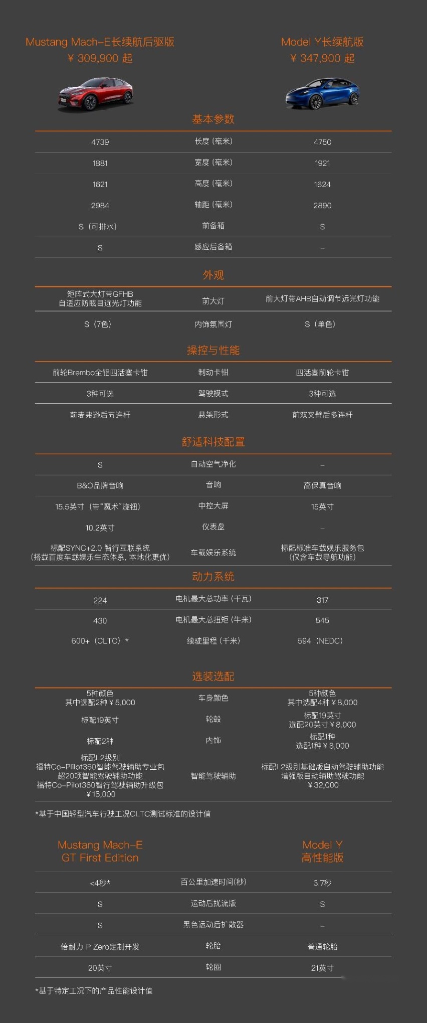 26.5万-37.99万！反特斯拉阵营最能打的选手来了