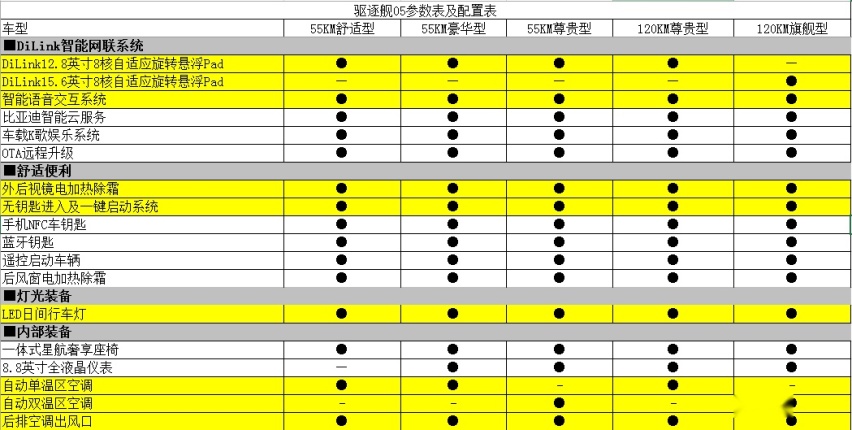 DM-i混动技术实力“舰”证，比亚迪驱逐舰05定档3月17日上市