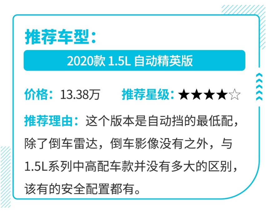 12.78万起的SUV打遍同级都不怕，到底有何底气这般强硬
