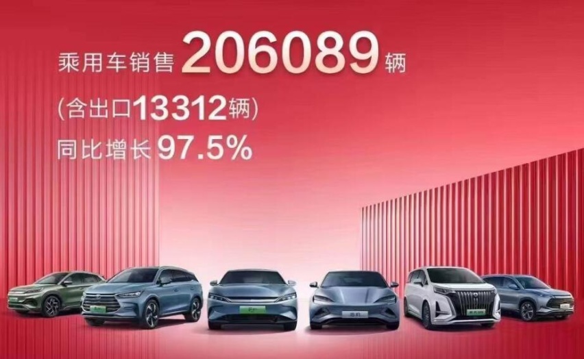 继续强势增长！同比增97.4% 比亚迪3月销量超20.7万辆