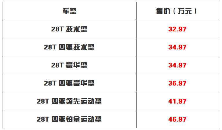 售价32.97-46.97万元 新款凯迪拉克XT5上市