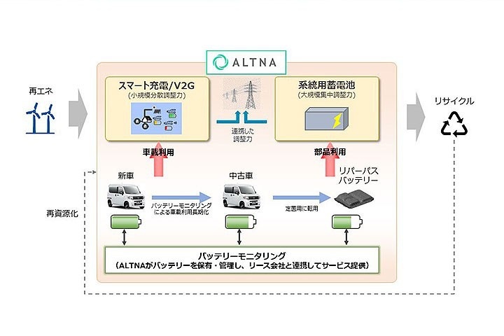 仅245公里续航，本田这款电动车却在海外引起大关注