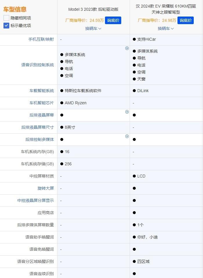 比亚迪汉EV荣耀版顶配下探至24.98万,比Model 3入门版更值得
