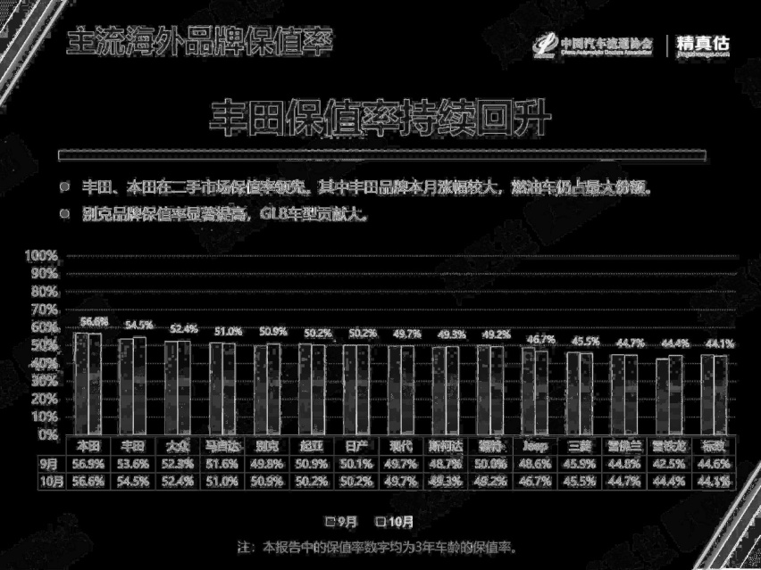 丰田入华60年：从“有路就有丰田车”到“下一辆还买丰田车”！