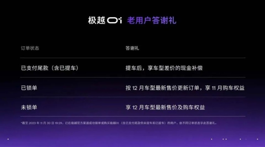 直降3万，比Model Y更大的极越01卖得什么药？