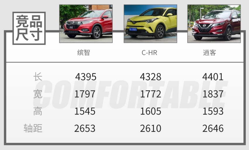 C-HR遇到对手了 堪称15万级最好开的精品SUV已来！