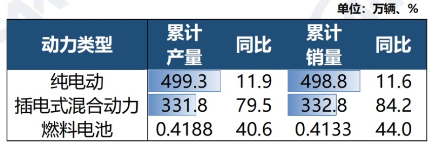 宁德时代为什么要发布增混电池？