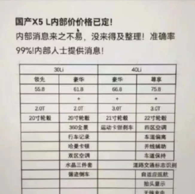 国产宝马X5L只要50万元？劝你还是洗洗睡吧