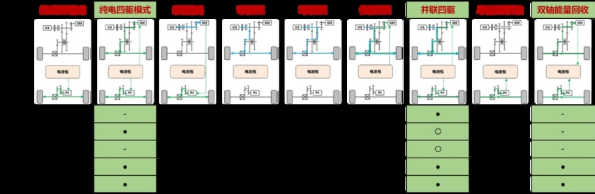 15.98万起售、全系电混四驱的哈弗枭龙MAX，要给比亚迪上一课？
