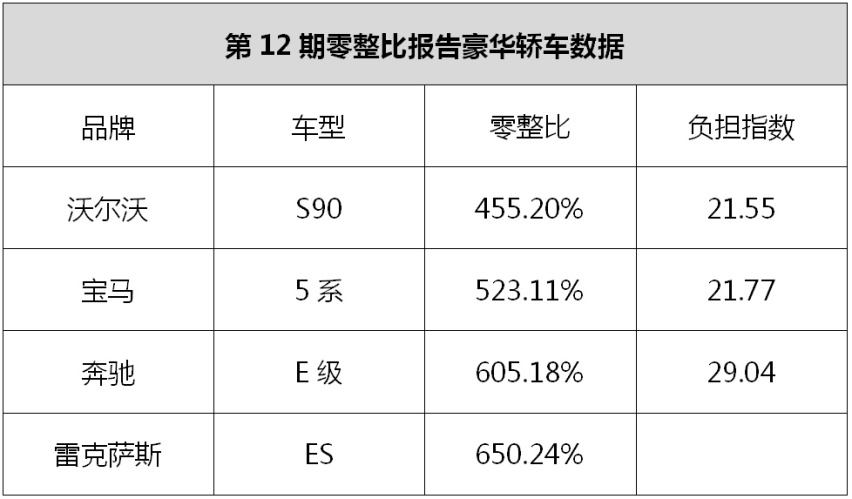 除了零件终身保，零件价格也大幅下调，这样的沃尔沃你心动了吗？