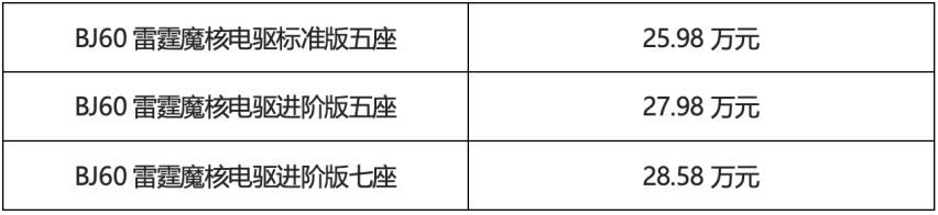 硬派越野与燃油经济性完美结合，BJ60雷霆豪野上市25.98万起