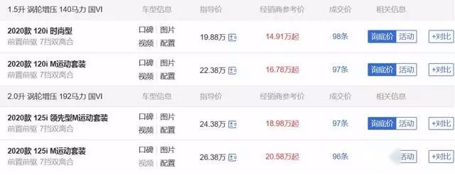 只卖15万的宝马还香吗？看完销量，才知道一分钱一分货