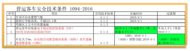 账面自动驾驶：新势力头顶高悬的达摩克里斯之剑