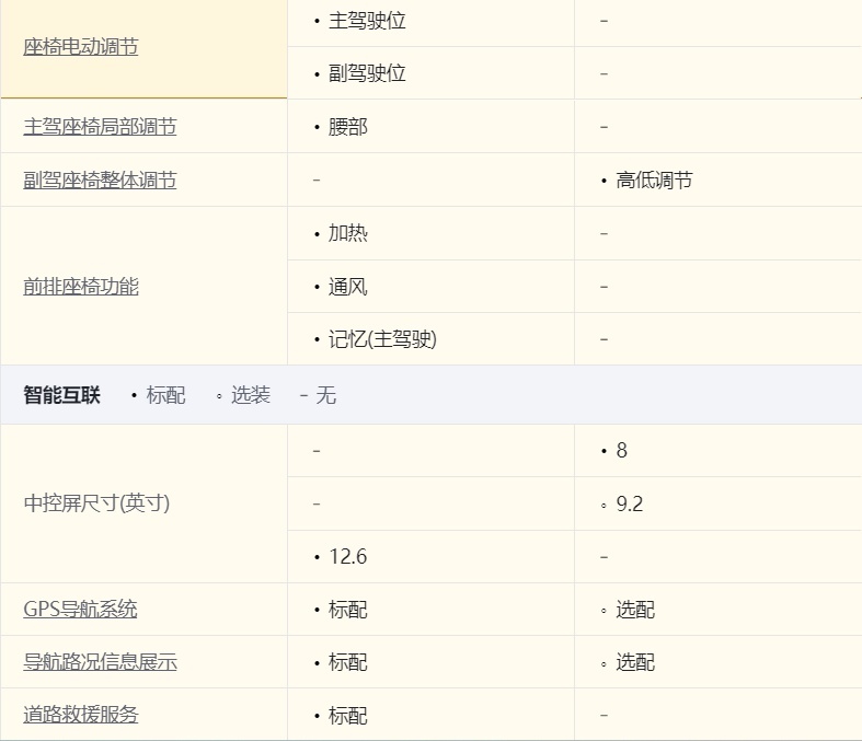 选择2.0T+8AT还是1.4T+双离合？红旗H5和大众迈腾谁更适合你