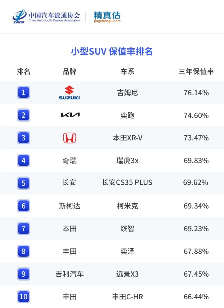 疫情当下，爱车保值率究竟几何？权威数据告诉你
