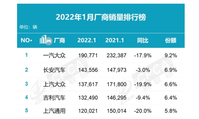 再问俞经民，途观L颗粒捕捉器堵塞剧增，是如何做到充耳不闻的？