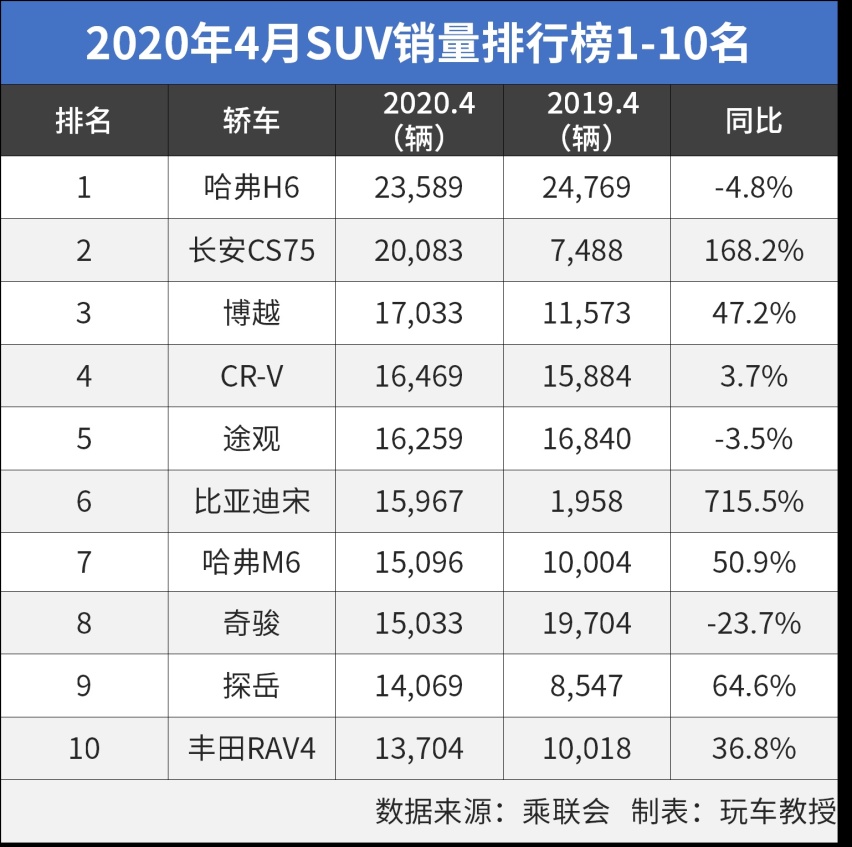 报复性消费来了！买车的最好时机到了？