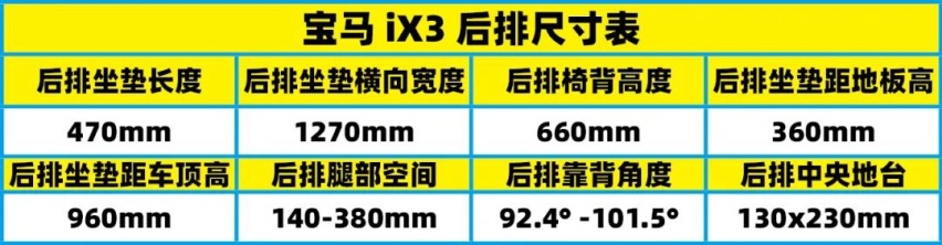 有驾试车丨全网深度首测宝马iX3，你能买到的最贵“油改电”！