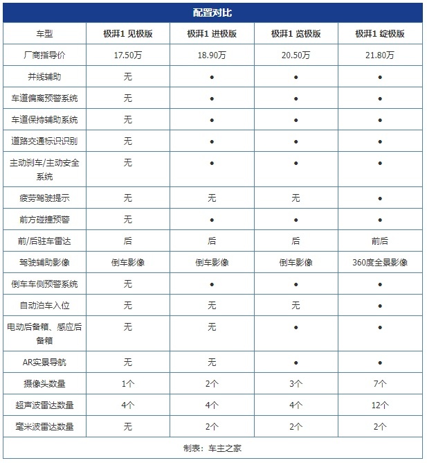 电动车所有的优点它都有 解析广汽本田e:NP1 极湃1