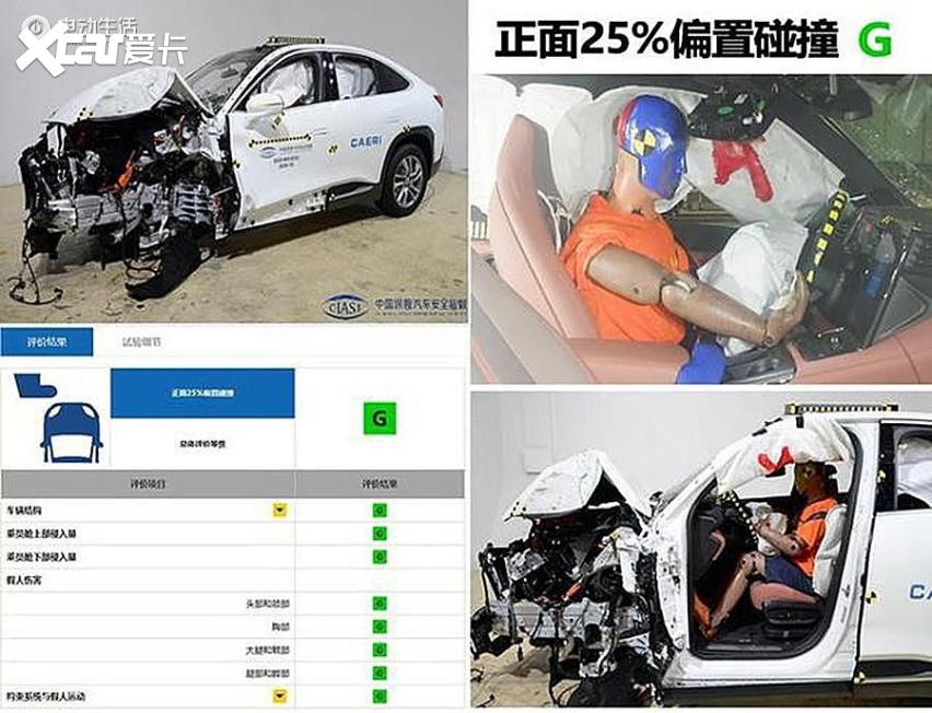 置换：碰撞成绩差不如升级新能源 蔚来EC6 / 理想one优