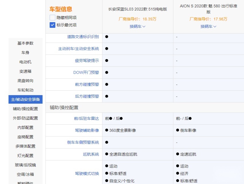 埃安AION S对比深蓝SL03 谁更适合家用？