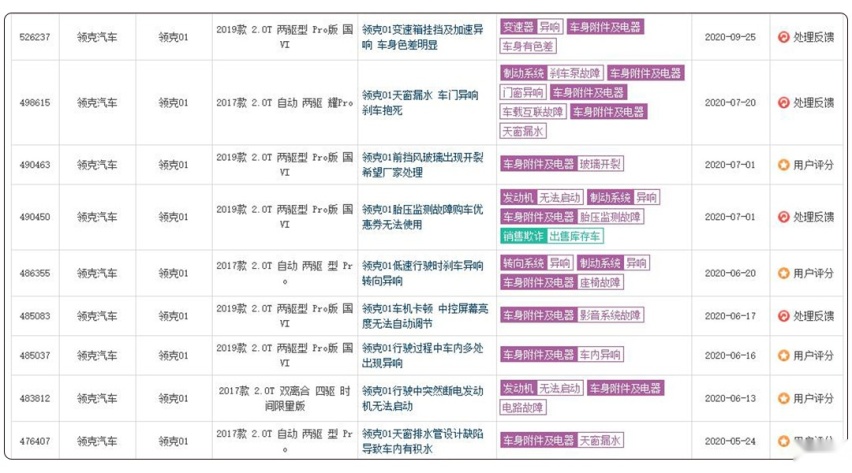 30万的车卖15万！为啥能把车卖得这么便宜？