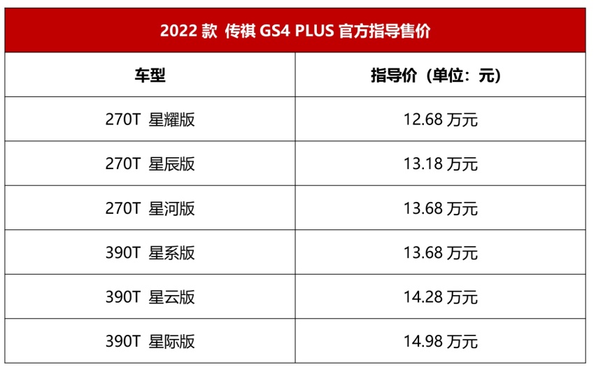 最强PLUS再进阶！2022款 传祺GS4 PLUS正式上市