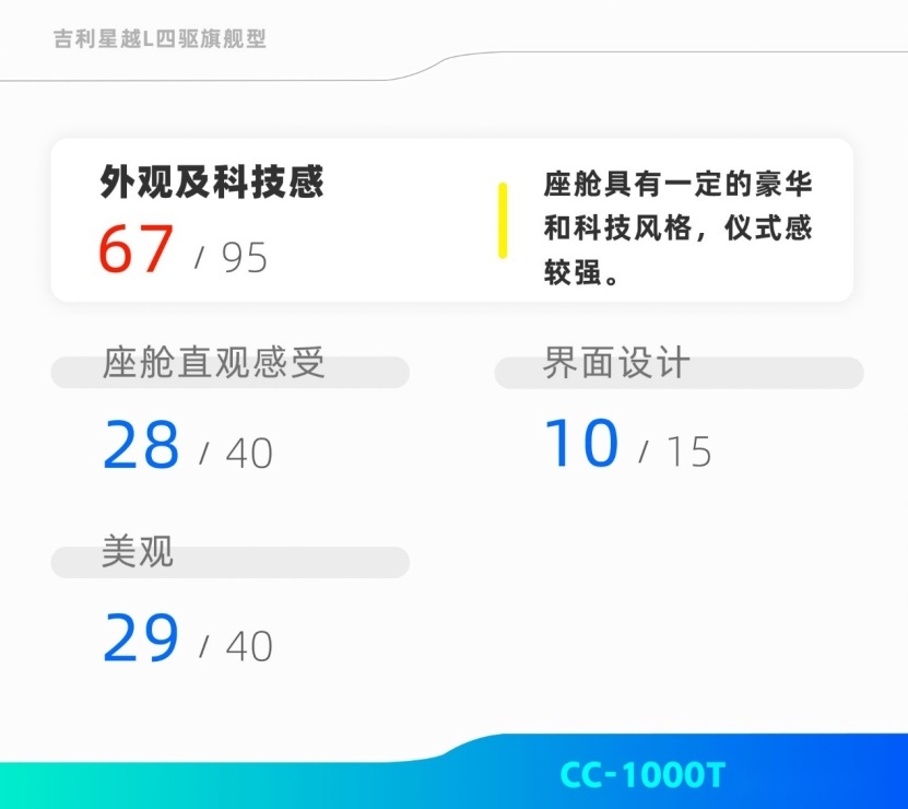 星越L智能座舱评测10264496.png