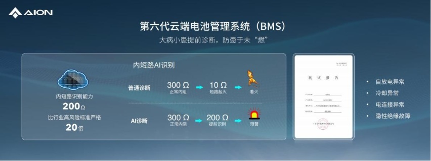 枪击也不起火，埃安发布弹匣电池2.0技术