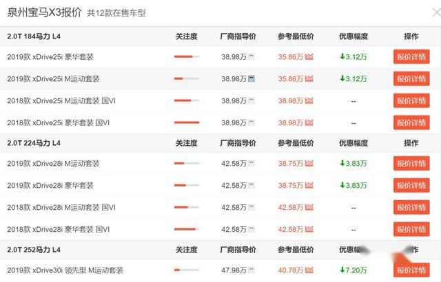 最高优惠12.25万,推荐三款主流豪华品牌中型SUV!