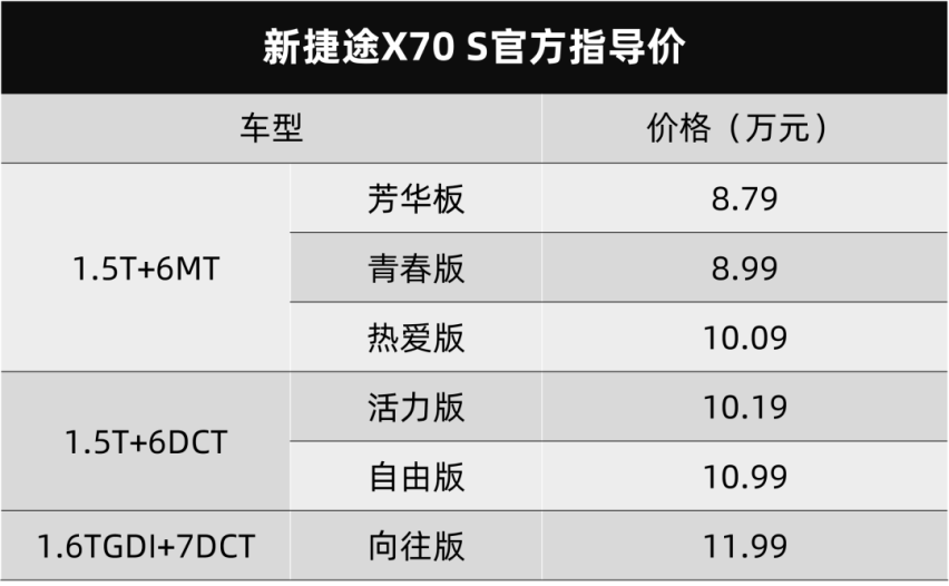 新捷途X70S上市，理想L9发布…丨今日车闻