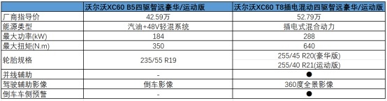 新款沃尔沃XC60是否值得买？安全之外，还有更多亮点