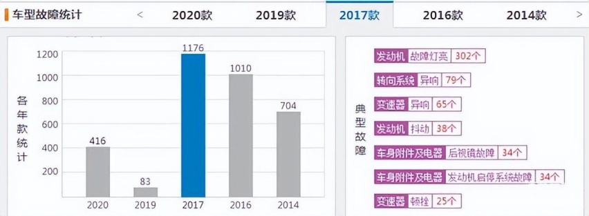 长安马自达投诉不断，它将来又该何去何从