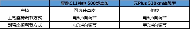 对比元Plus 510km旗舰型，表现更亮眼的它怎能不让人心动？