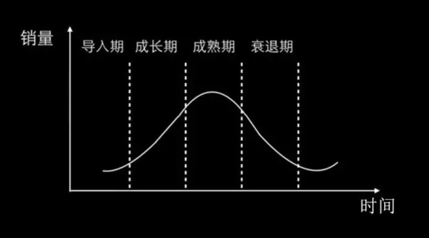 赚钱不易，到底一年中啥时候买车最便宜？